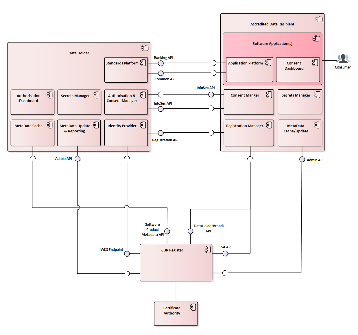 Componentdiagram dr